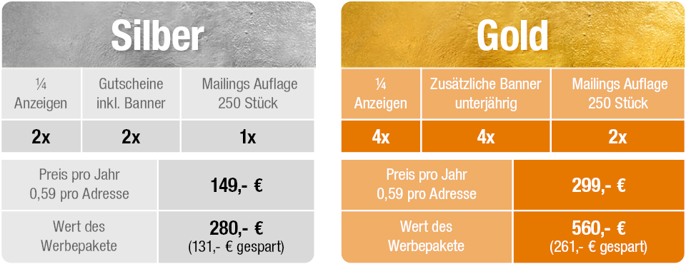 Partnerschaftsupgrade